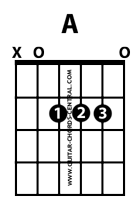 A major guitar chord