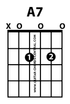 A7 guitar chord