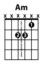 A minor guitar chord