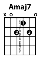 A major 7 guitar chord