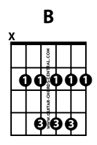 B major guitar chord