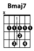 B major 7 guitar chord