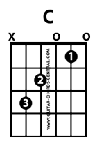 C major chord