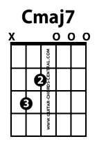 C major 7 guitar chord