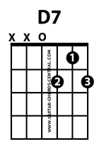 D7 guitar chord