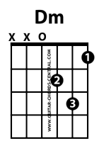 D minor guitar chord