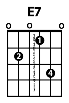 E7 guitar chord