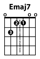 E major 7 guitar chord