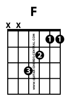 F major guitar chord