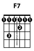 F7 guitar chord