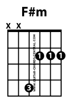 F# minor guitar chord