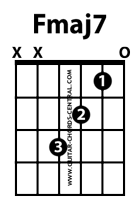 F major 7 guitar chord