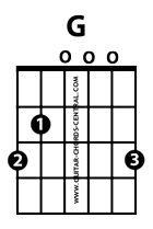 G major guitar chord