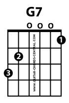 G7 guitar chord