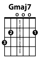 G major 7 guitar chord