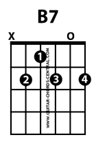 B7 guitar chord