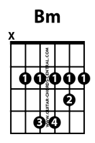 B minor guitar chord