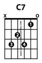 C7 guitar chord